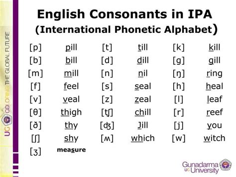 English Consonants in IPA (International Phonetic Alphabet ) in 2020 ...