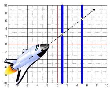 Linear Graph Real Life