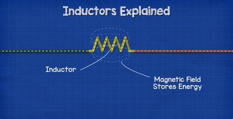 Inductor vs. Capacitor: What’s the Difference? - ElectronicsHacks