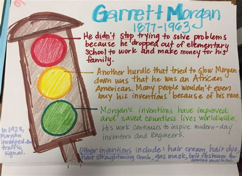 Garrett Morgan (Inventor) | Black History Month Crafts - Lesson Plans ...