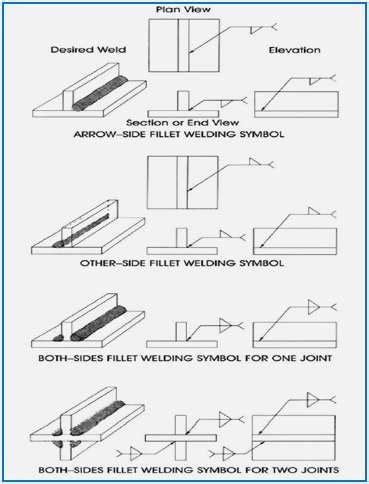 Fillet Weld Types - AQC Inspection