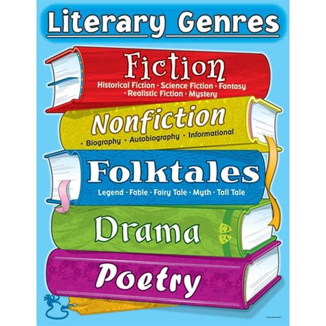 CHART LITERARY GENRES | Literary genre, Fiction and nonfiction ...