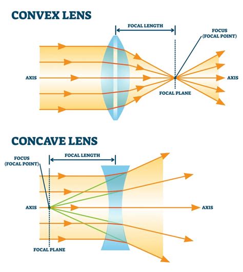 Biconvex Meaning