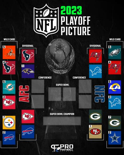 Nfl Playoff Schedule 2024 Results - Andra Blanche