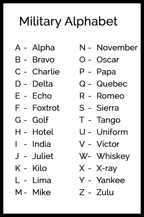 Military Alphabet Chart Download Printable PDF | Templateroller