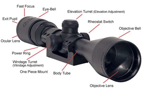 How to Use a Scope: Beginner's Guide