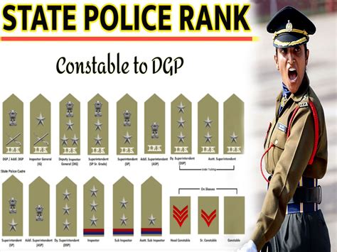 Police Rank: जानिए पुलिस कर्मचारियों की रैंक और उनके काम के बारे में ...