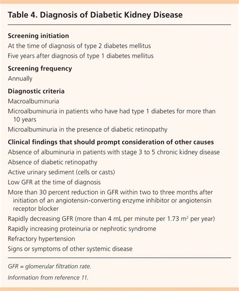 Chronic Kidney Disease: Detection and Evaluation | AAFP