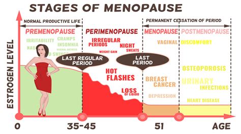 5 Signs of Early Menopause (Perimenopause) - WomenWorking