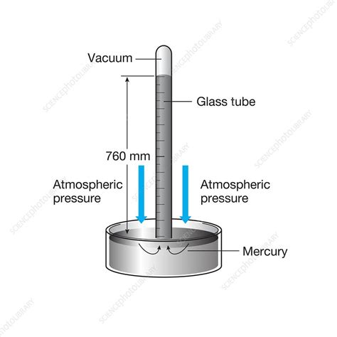 Barometer Diagram