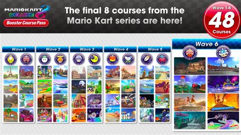 Mario Kart 8 Track List