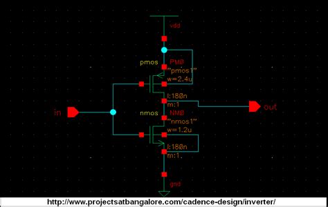 Inverter Design in Cadence