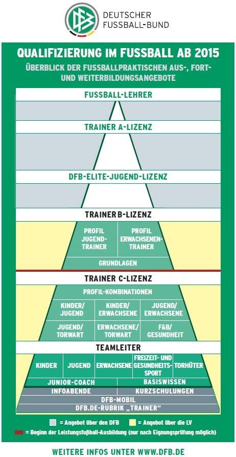 UEFA Coaching License Course – Warubi Sports