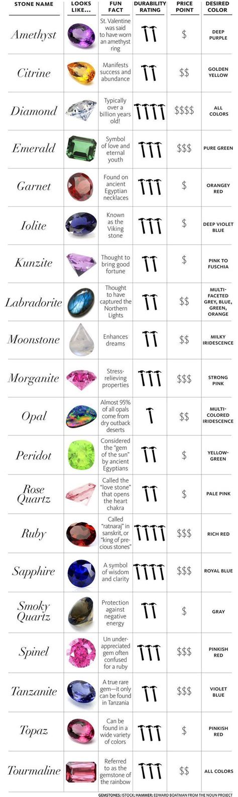 Did you know that most gems occur in many different colors? Read our ...