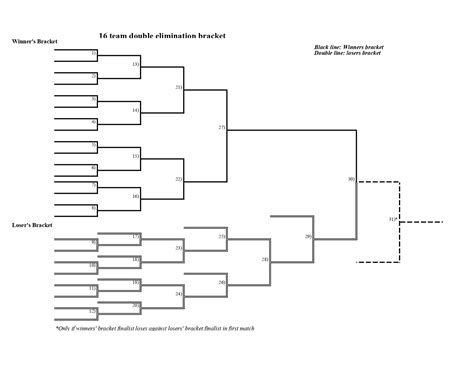 16 Team Double Elimination Bracket Template, Bau Von Gebauden Bracket ...