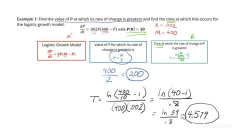 Using the Logistic Growth Model & Initial Conditions to Determine the ...