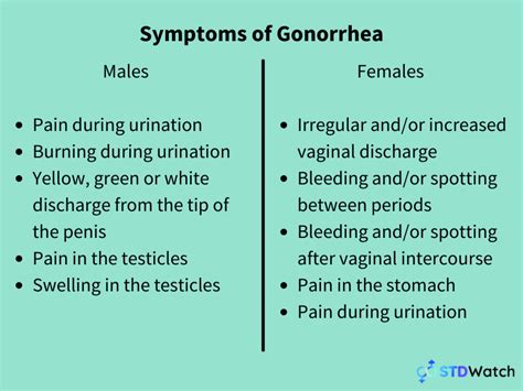 Gonorrhea Causes Signs Symptoms Diagnosis And Treatment – NBKomputer