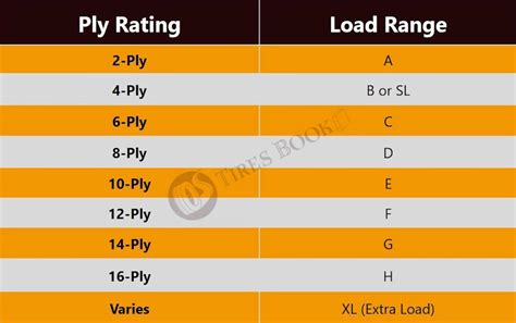 Ply Rating | Tire Terms Glossary