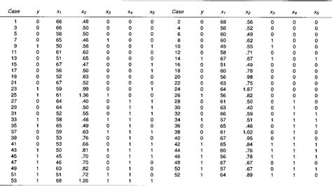 Gibbs sampling | Semantic Scholar