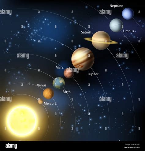 Printable Picture Of Planets Orbiting Around Sun And The Other It