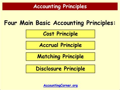 Accounting Principles – Accrual, Matching, Full Disclosure | Accounting ...