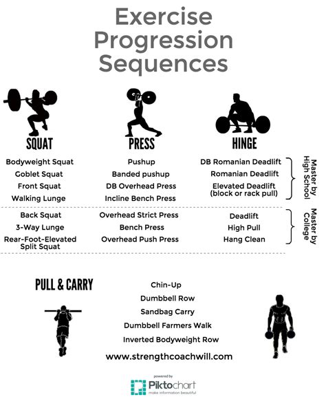 Exercise Selection for Athletes - Rowing Stronger