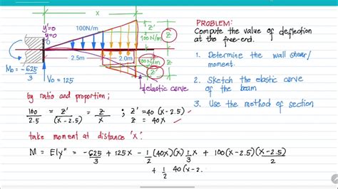 (DIM) Example #2 : Cantilever beam with uniformly varying load - YouTube