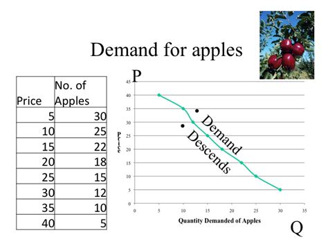 Explain the Difference Between a Demand Schedule and Demand Curve