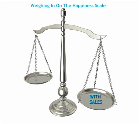 Happiness scale | Smart Circle