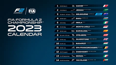 F1 Kalender 2023 Sprint