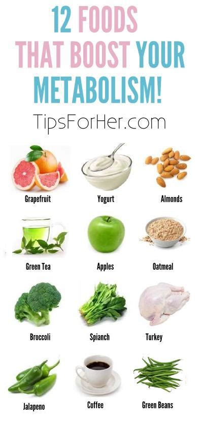 12 Foods that Boost Metabolism!