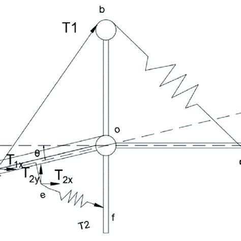 Schematic diagram of torque calculation. | Download Scientific Diagram