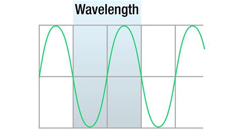 Wave Diagram