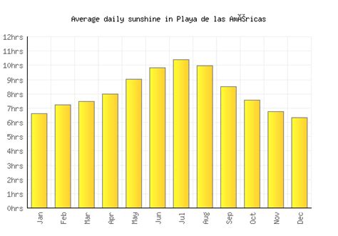 Playa de las Américas Weather averages & monthly Temperatures | Spain ...