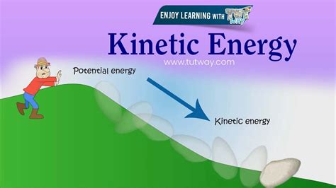 Kinetic Energy | Potential and Kinetic Energy for Kids | Kinetic Energy ...