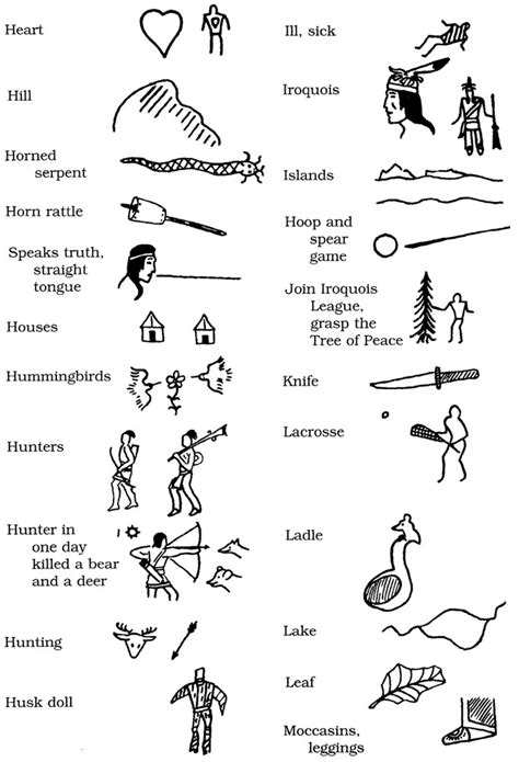 The Key to Six Nations Pictographs - Indian Time