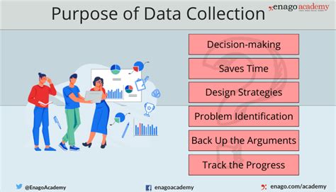 Steps to Plan Your Data Collection