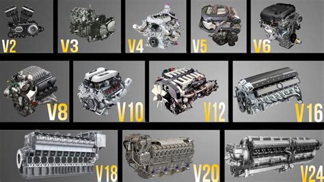 V2 Engine to V24 Engine - YouTube