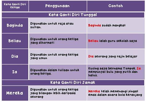 Contoh Ayat Kata Ganti Nama Umum - AylaqoFleming