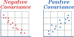 Covariance