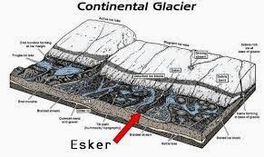 ¿Qué es un glaciar? Esker, sandur y morrena ~ INEVID