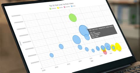 Bubble Chart: How to Build This Data Viz Using JavaScript