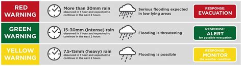 Megan Summers Kabar: Rainfall Warning System Meaning