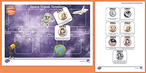 History of Space Exploration Timeline Worksheet | Twinkl