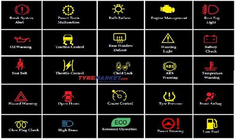 Car Warning Lights – What These Dashboard Lights Indicate