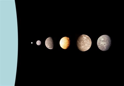 How Many Moons Does Uranus Have? - Universe Today