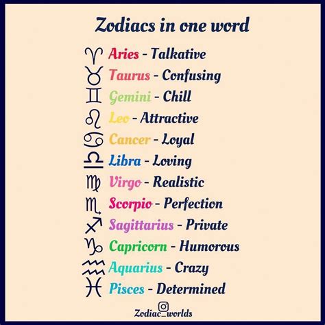 Zodiac signs in one word. What word do you have ?... #zodiacsigns # ...