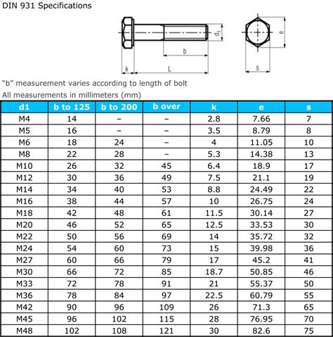 Hex fiend load table - signklim