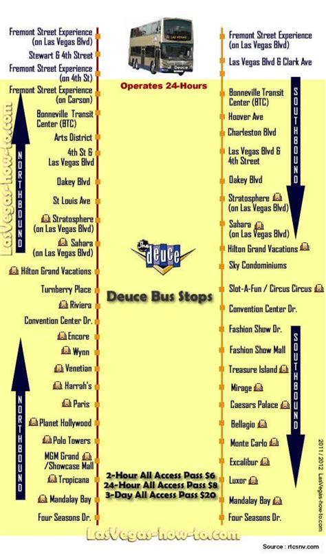 Las Vegas Deuce on the Strip | Buses, Las vegas and Bus map