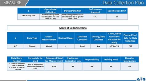 Sample For Data Collection Plan used within industry - Advance ...